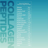 REDCON1, Hydrolyzed Collagen Peptides, Type 1 + Type 3 Collagen, 609 g